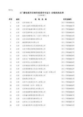 慈文傳媒回應許可證年審不合格傳聞 已通過審核，經營正常