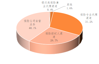 保險代理業(yè)務(wù)在互聯(lián)網(wǎng)財產(chǎn)險領(lǐng)域的角色與挑戰(zhàn)——基于《2022年上半年互聯(lián)網(wǎng)財產(chǎn)保險發(fā)展分析報告》的觀察
